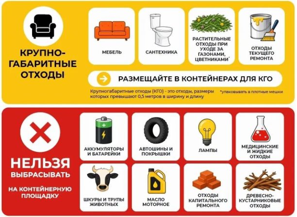 Что можно и нельзя выбрасывать на контейнерную площадку